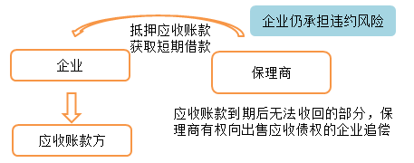 CMA知識點 CMA知識點