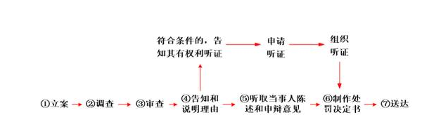 稅務(wù)師 稅務(wù)師