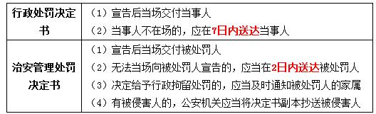 稅務(wù)師 稅務(wù)師