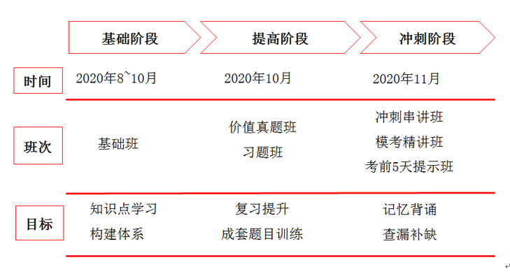 學(xué)習(xí)進(jìn)度安排