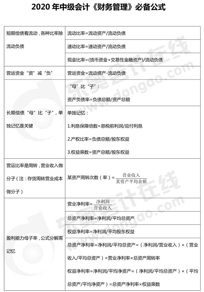 財務(wù)管理公式