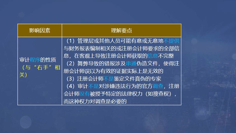 影響審計固有限制