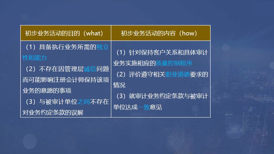 初步業(yè)務(wù)活動