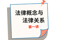 《經濟法》第一講 《經濟法》第一講
