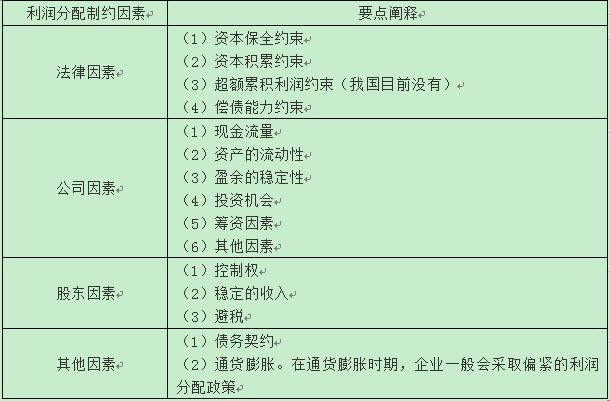 稅務(wù)師 稅務(wù)師