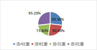 合并財(cái)務(wù)報(bào)表合并范圍的確定