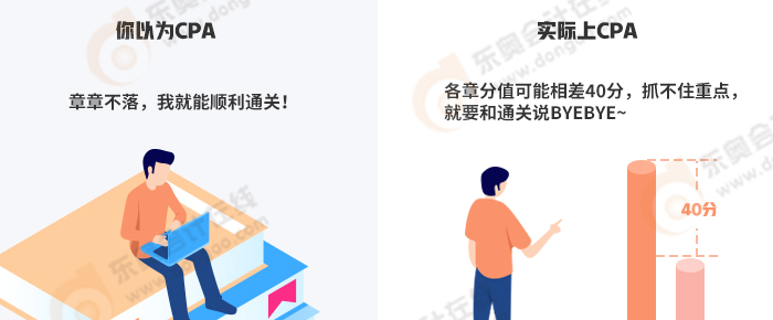 注會(huì)考試題目分析