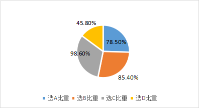 盈虧平衡分析及邊際分析 盈虧平衡分析及邊際分析