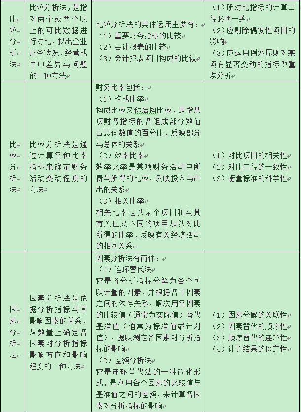 中級會計(jì) 中級會計(jì)