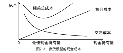 決策原則 決策原則