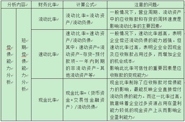 稅務(wù)師 稅務(wù)師