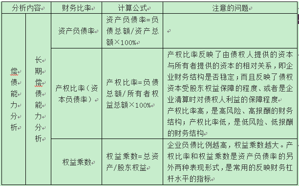 稅務(wù)師 稅務(wù)師