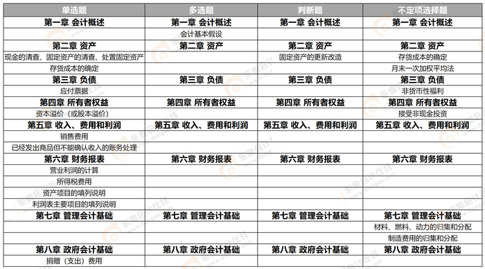 會(huì)計(jì)實(shí)務(wù)