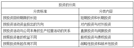 稅務(wù)師 稅務(wù)師