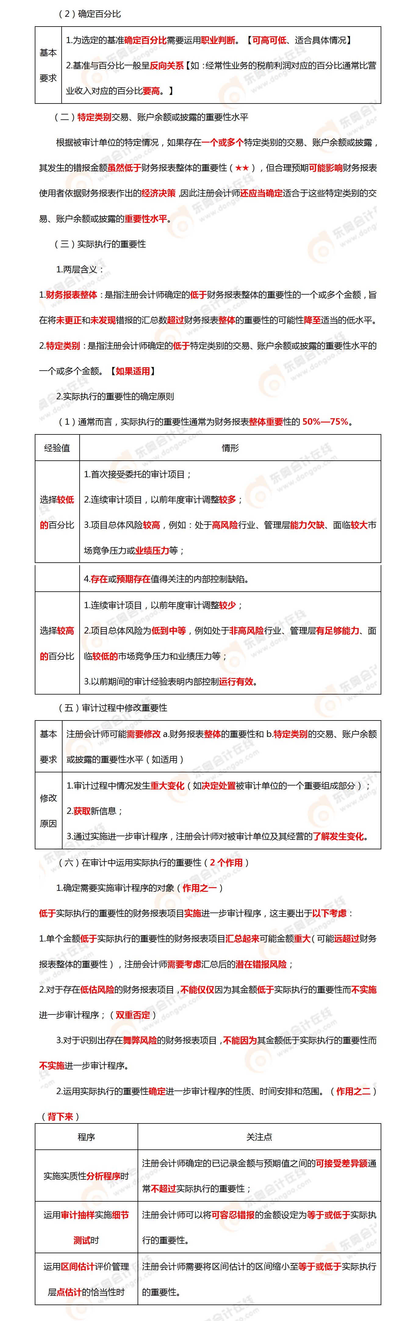 考點(diǎn)相關(guān)知識