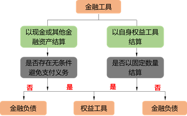 考點(diǎn)相關(guān)知識(shí)