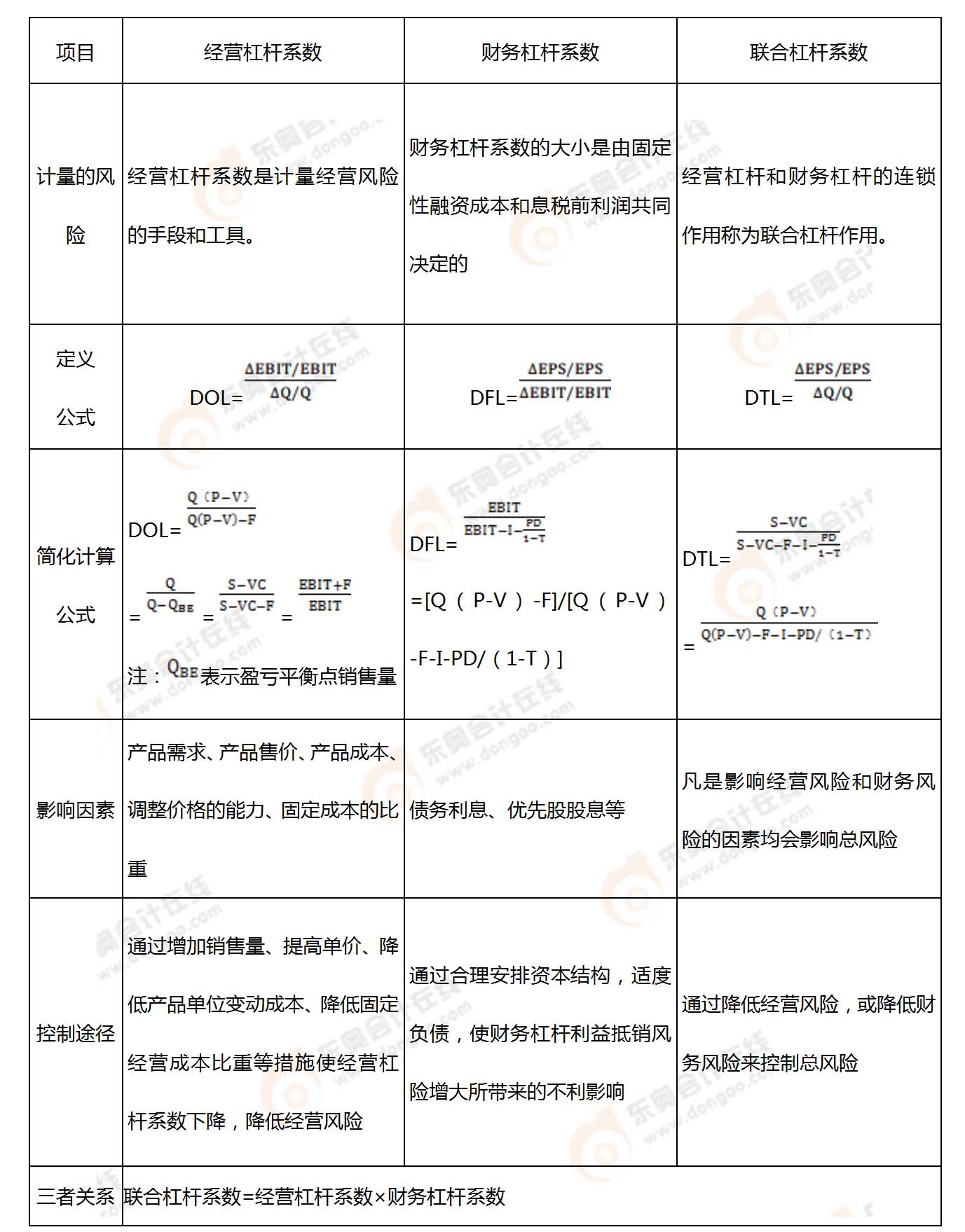 考點相關(guān)知識