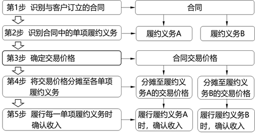 考點相關(guān)知識