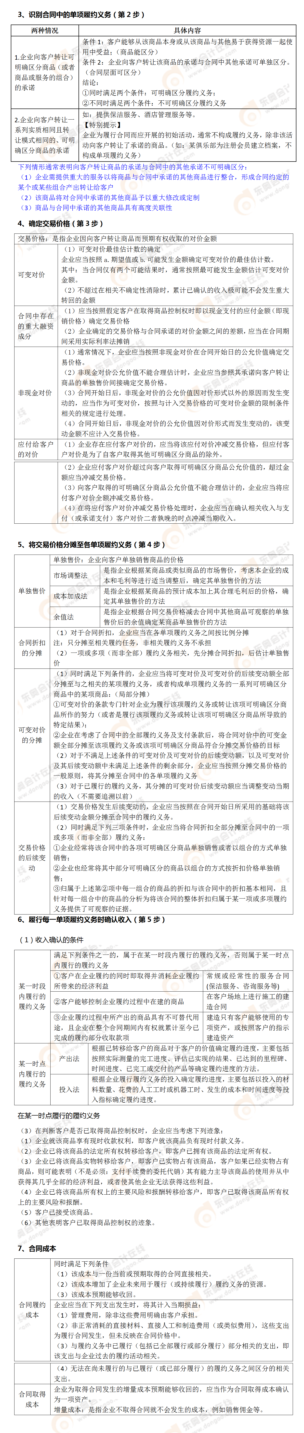 考點相關(guān)知識