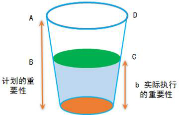 實(shí)際執(zhí)行的重要性 實(shí)際執(zhí)行的重要性
