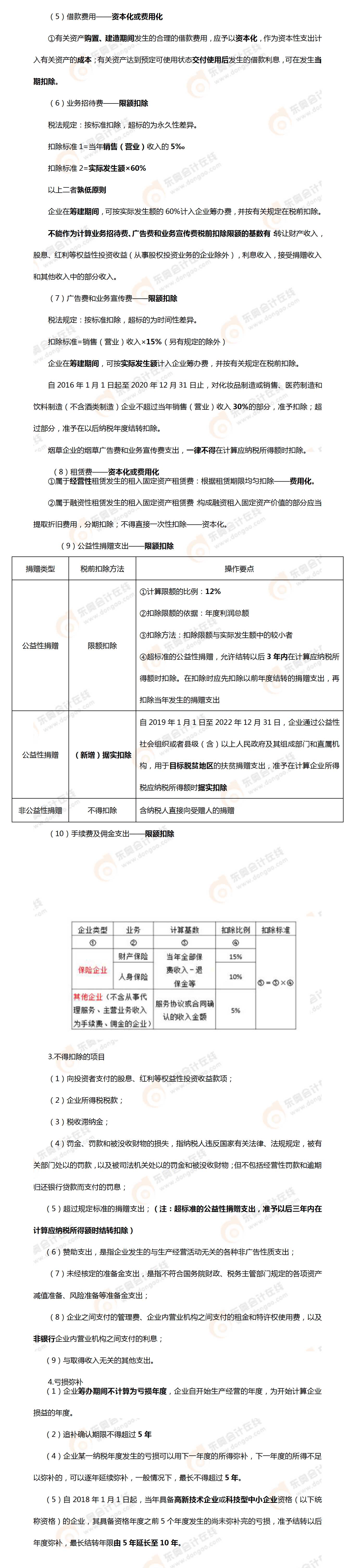 考點(diǎn)相關(guān)知識(shí)