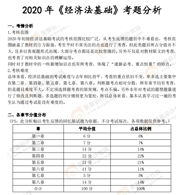 《經(jīng)濟法基礎(chǔ)》考試總結(jié)分析及2021年考試預(yù)測 《經(jīng)濟法基礎(chǔ)》考試總結(jié)分析及2021年考試預(yù)測