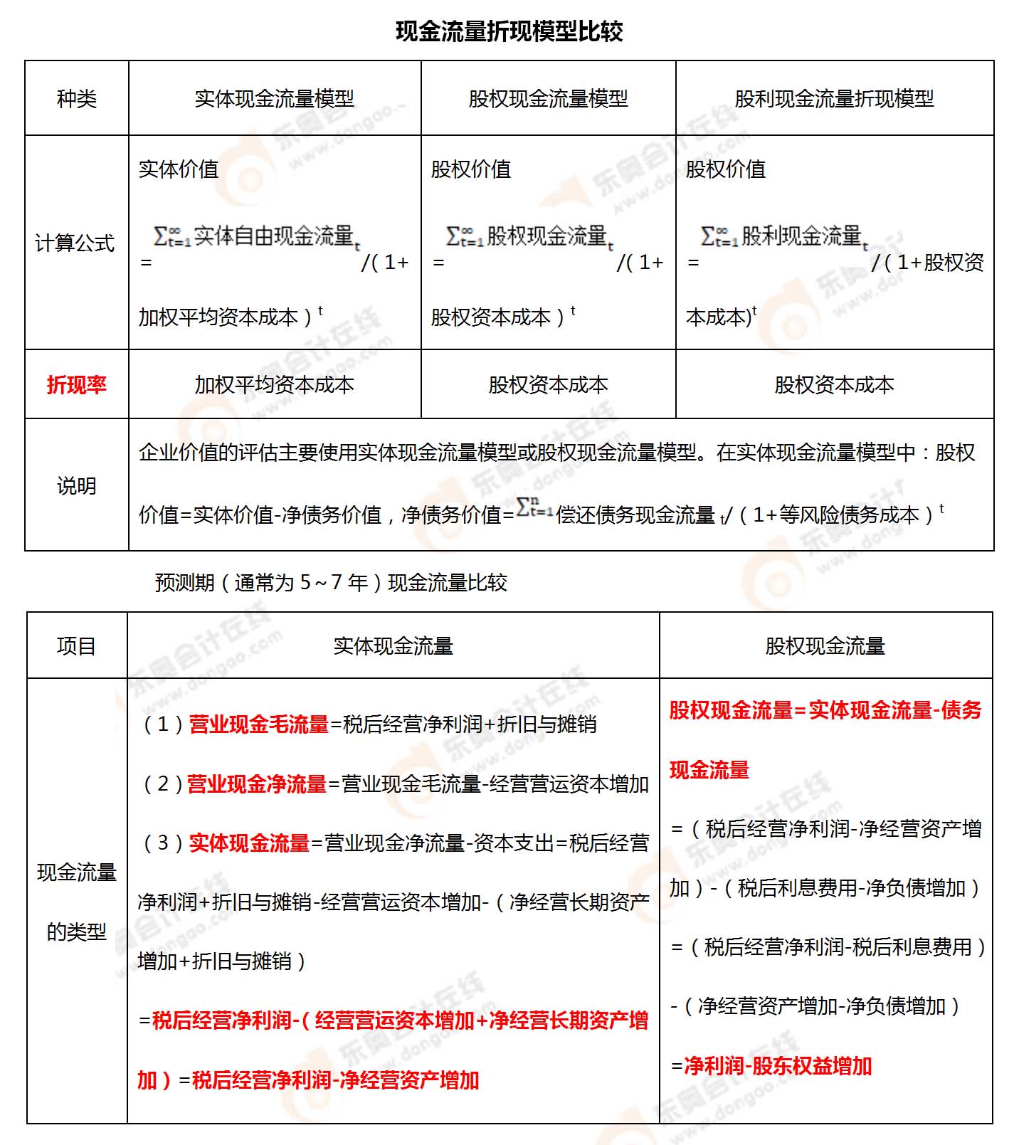 考點(diǎn)相關(guān)知識(shí)