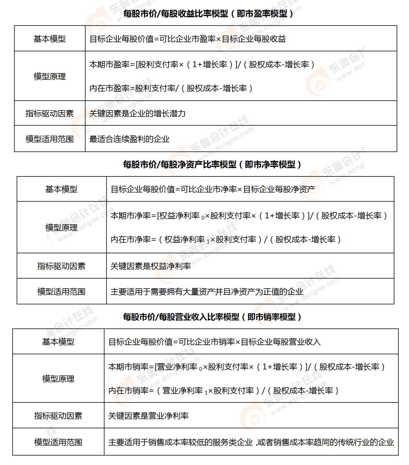 考點(diǎn)相關(guān)知識(shí)