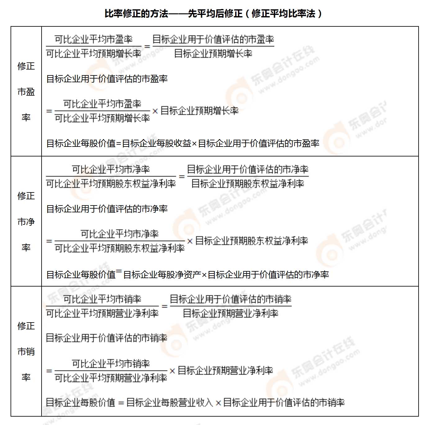 考點(diǎn)相關(guān)知識(shí)