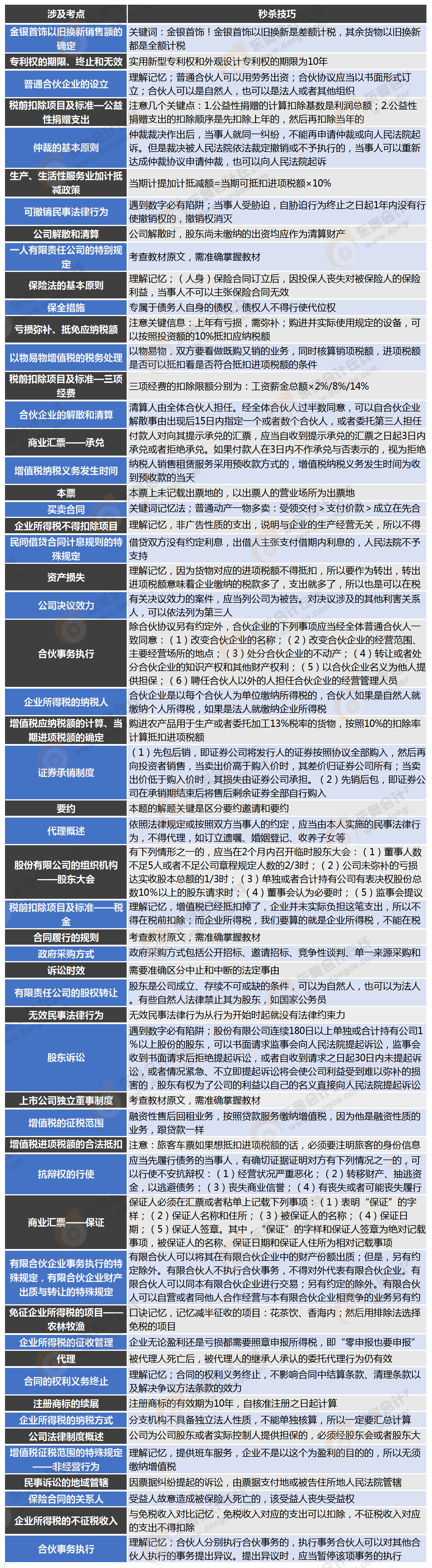 經(jīng)濟(jì)法第二批次客觀題