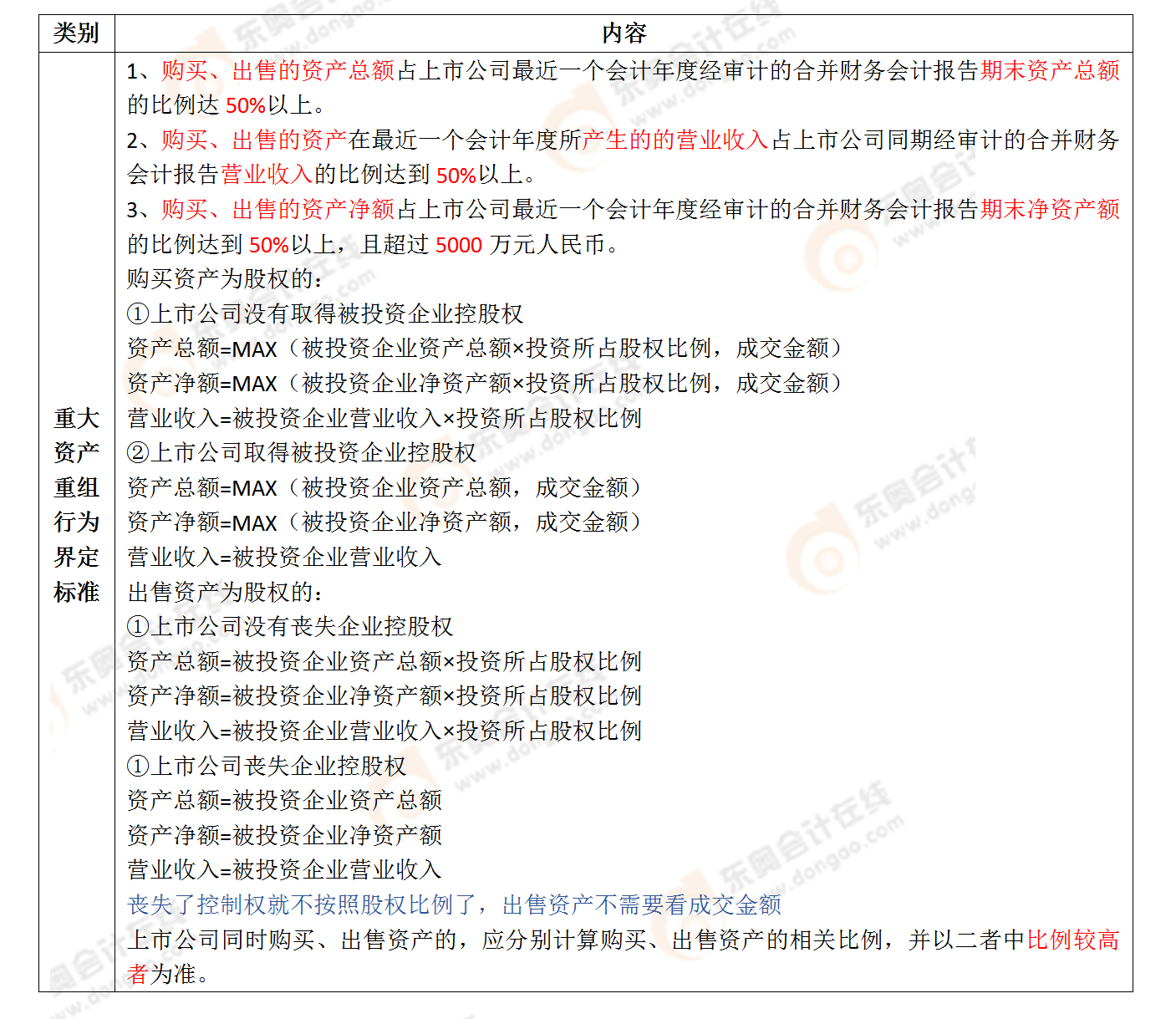 考點(diǎn)相關(guān)知識