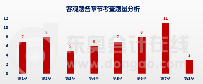 經(jīng)濟(jì)法客觀題各章節(jié)