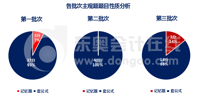 財管主觀題題目性質