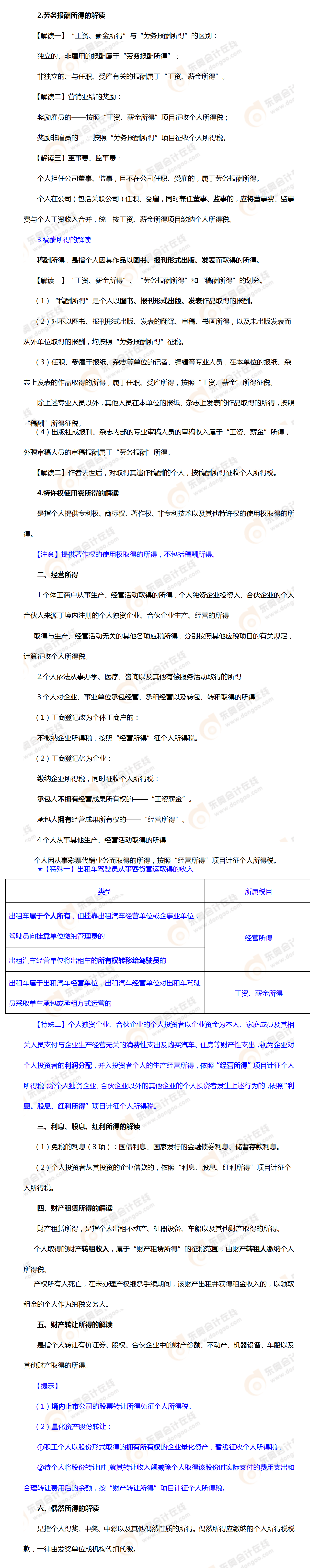 考點(diǎn)相關(guān)知識