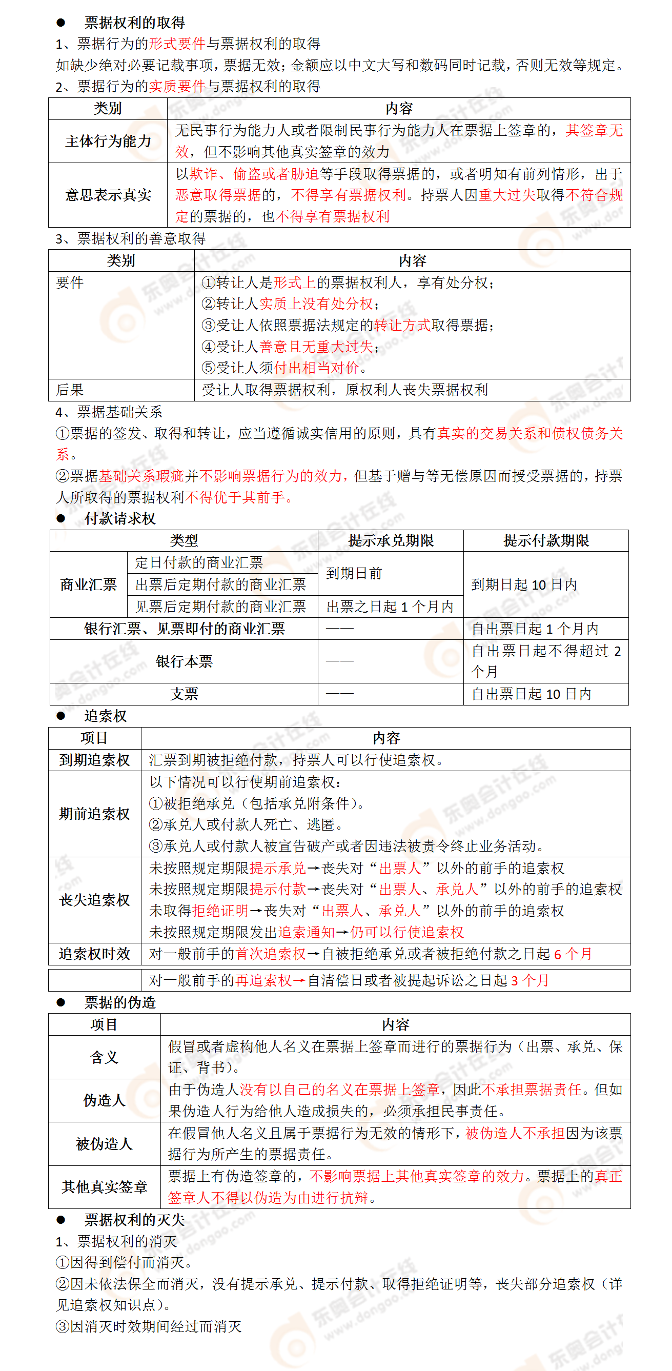 考點相關(guān)知識