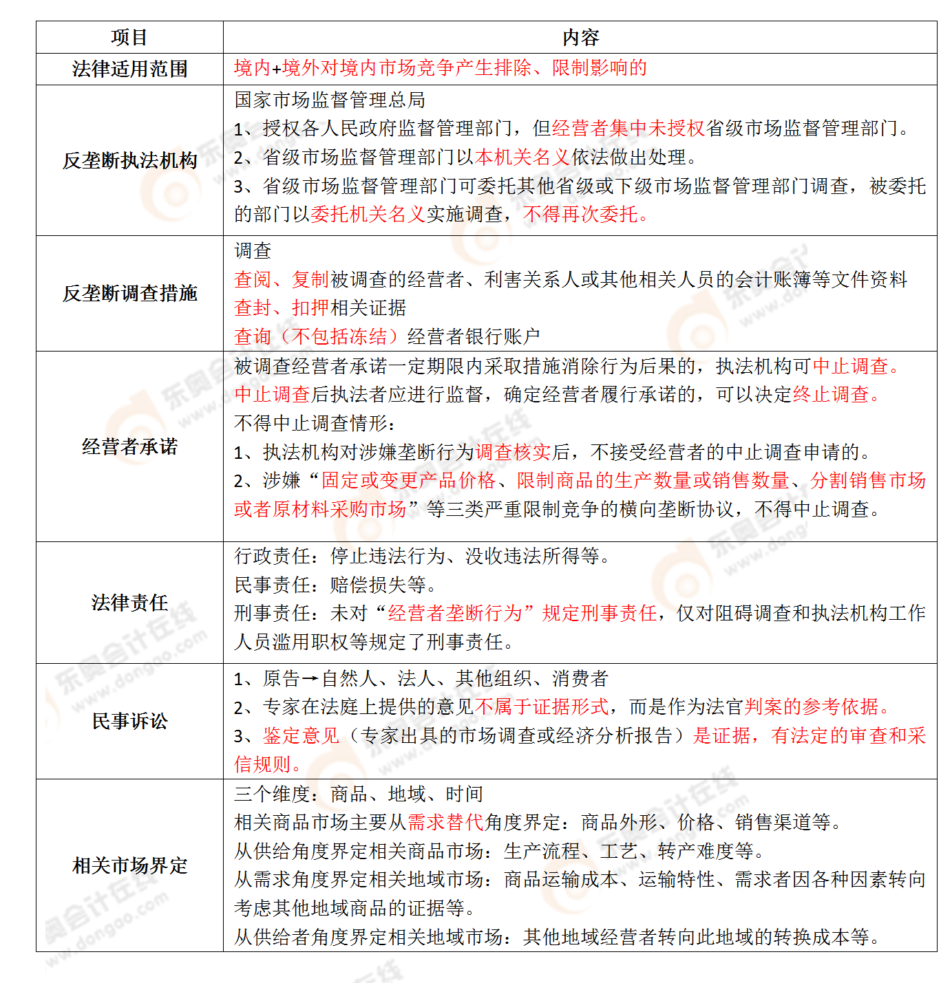 考點相關(guān)知識