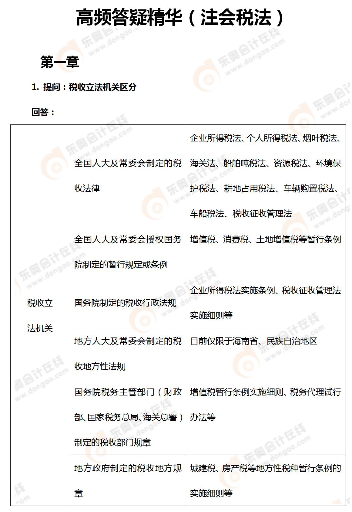 高頻精華答疑（注會稅法）