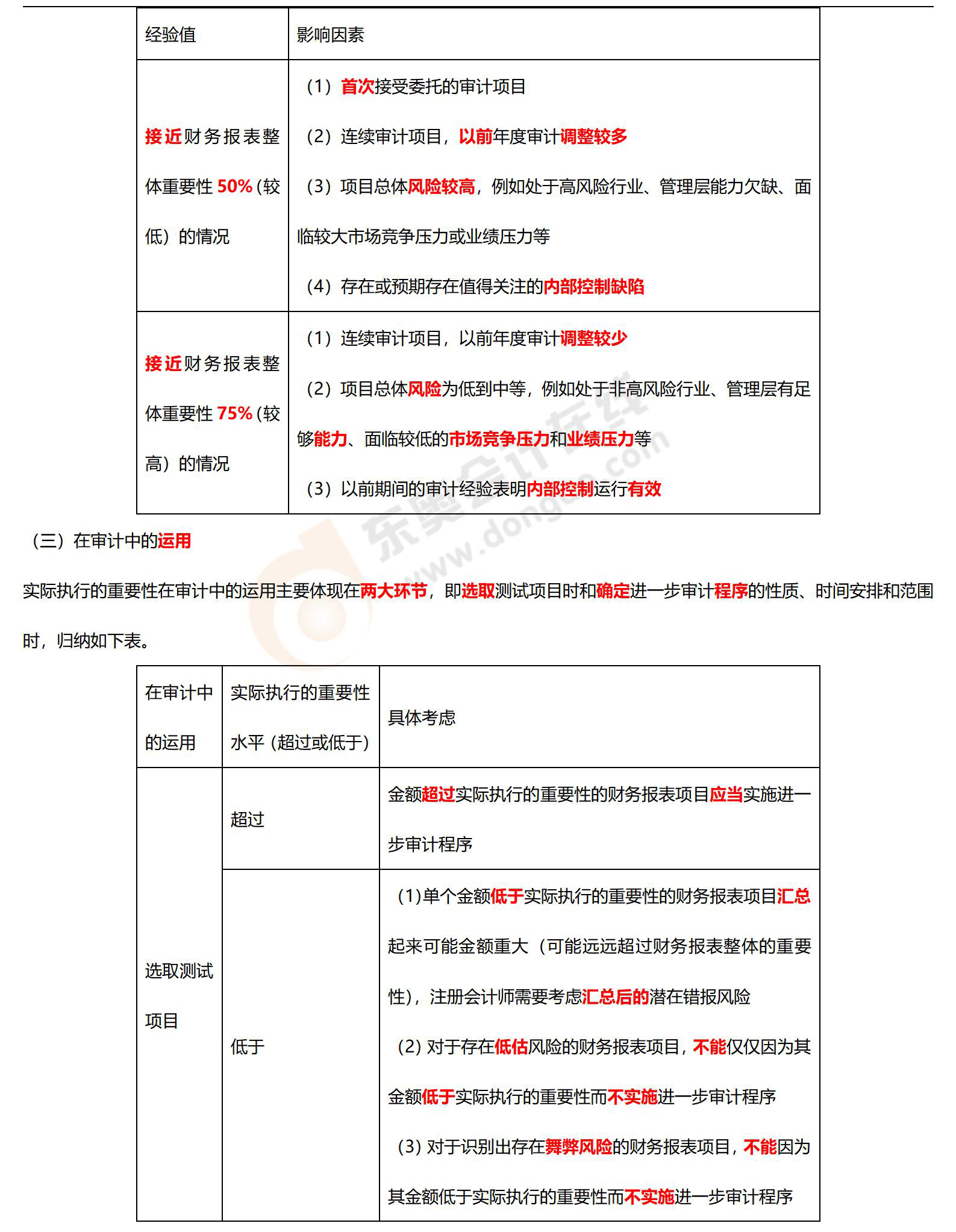 審計必背考點_03