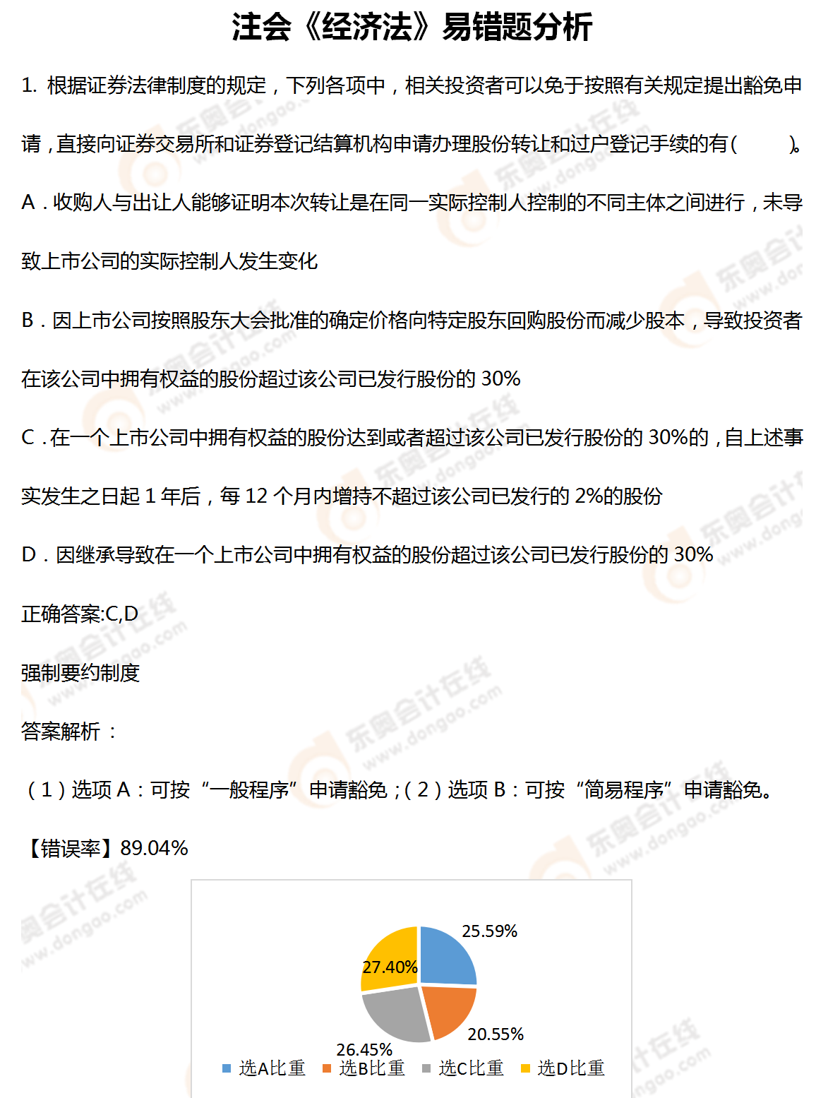 注會《經(jīng)濟法》高頻錯題解析