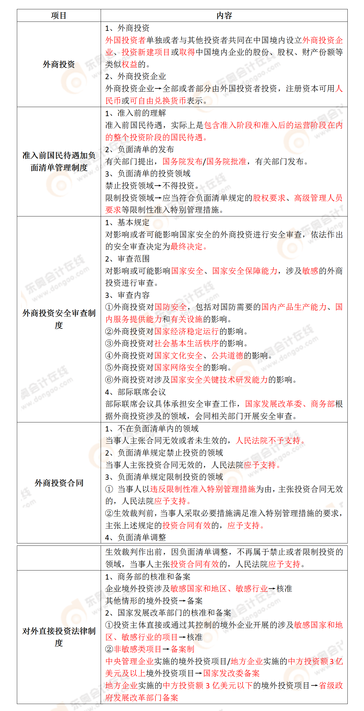 考點相關(guān)知識