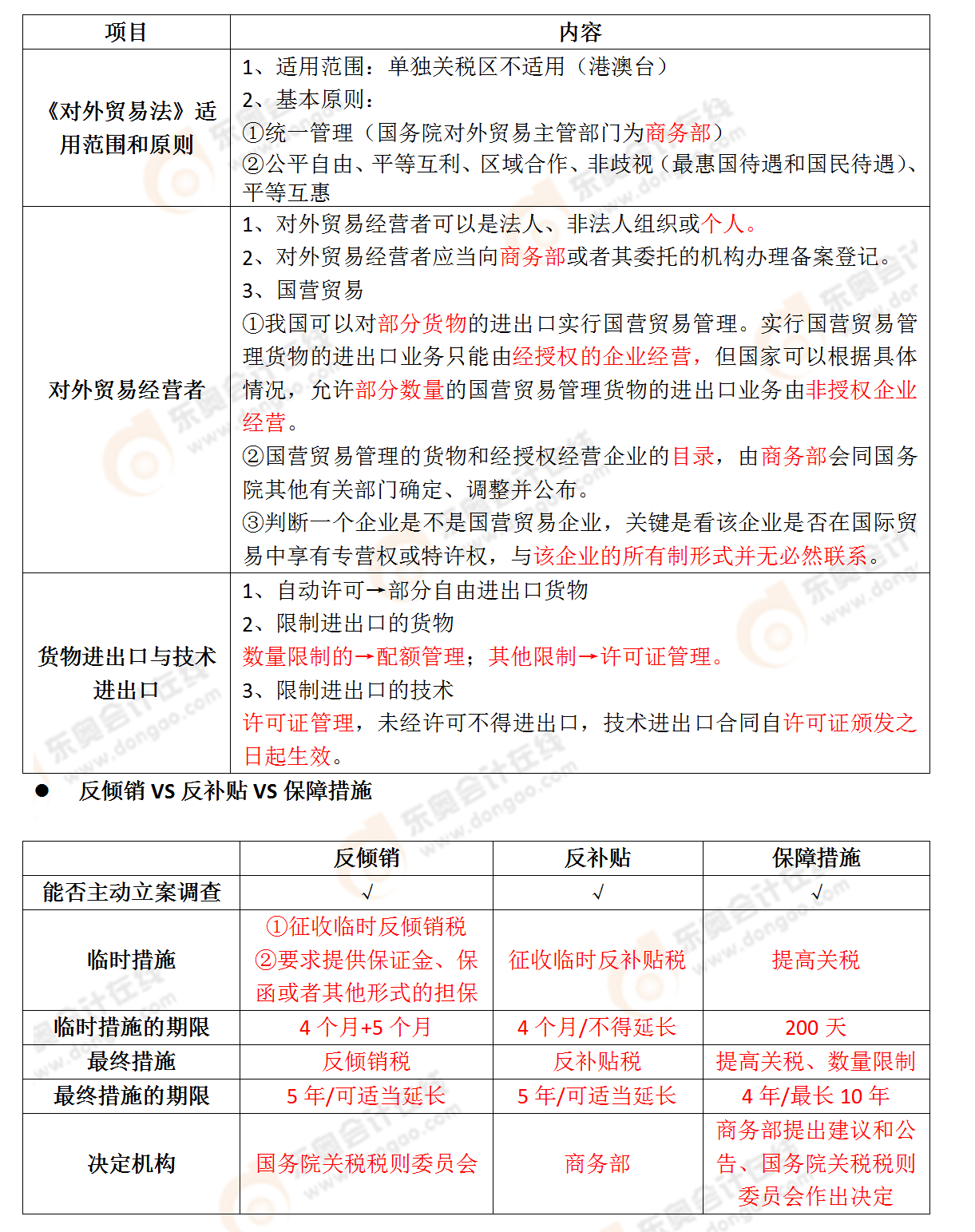 考點相關(guān)知識