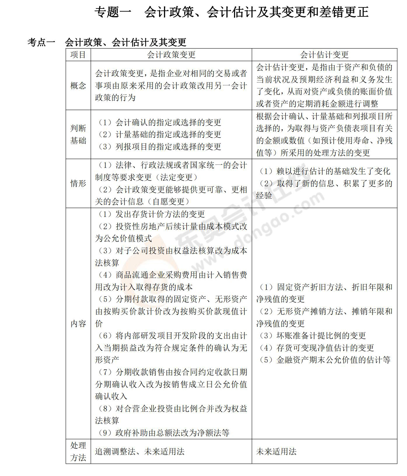 會(huì)計(jì)記憶錦囊