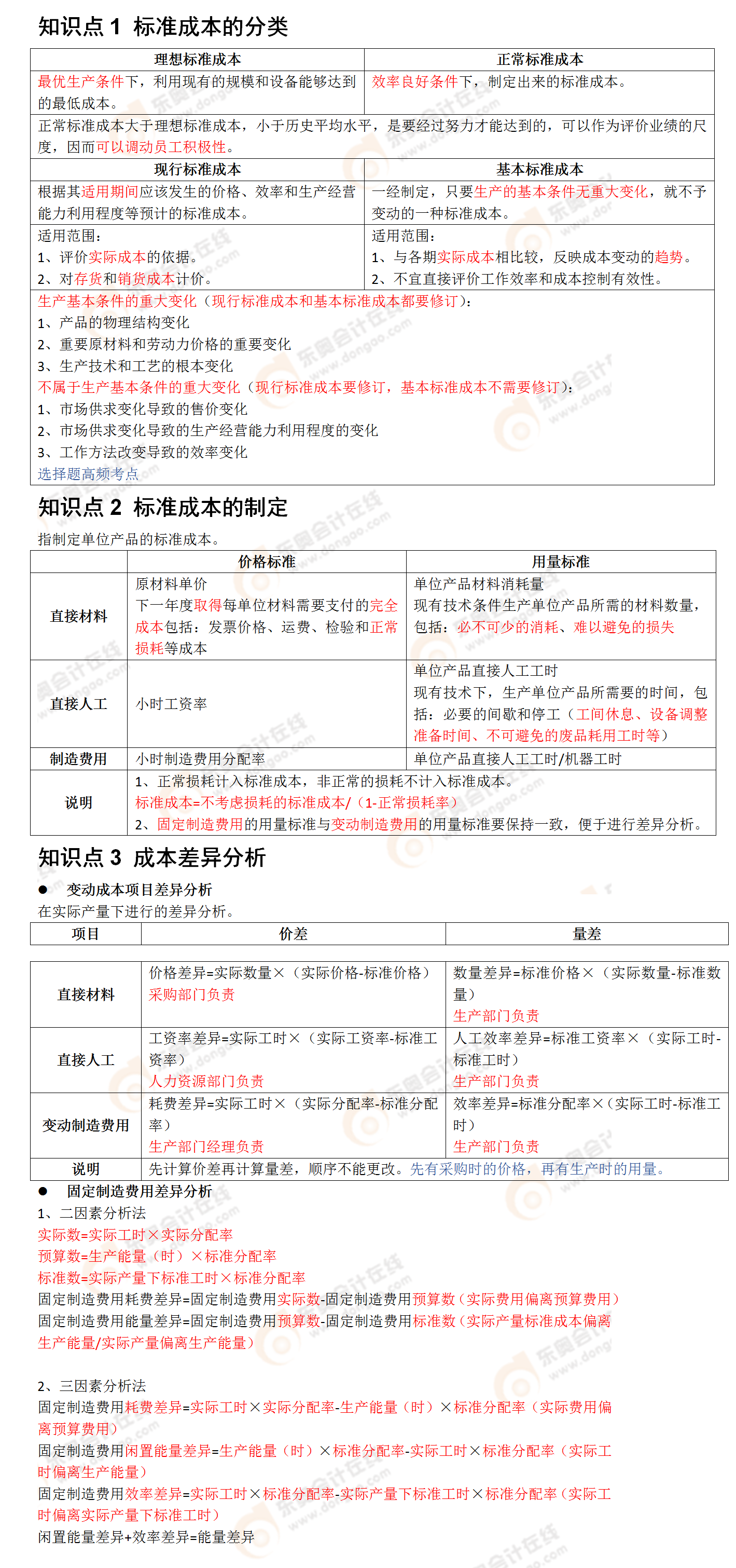 考點相關(guān)知識