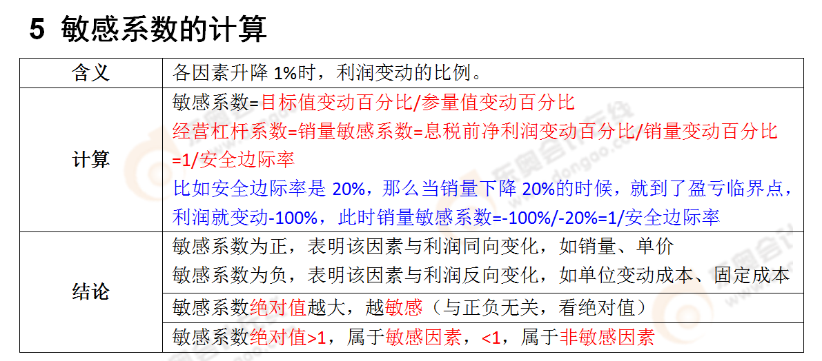 考點相關(guān)知識