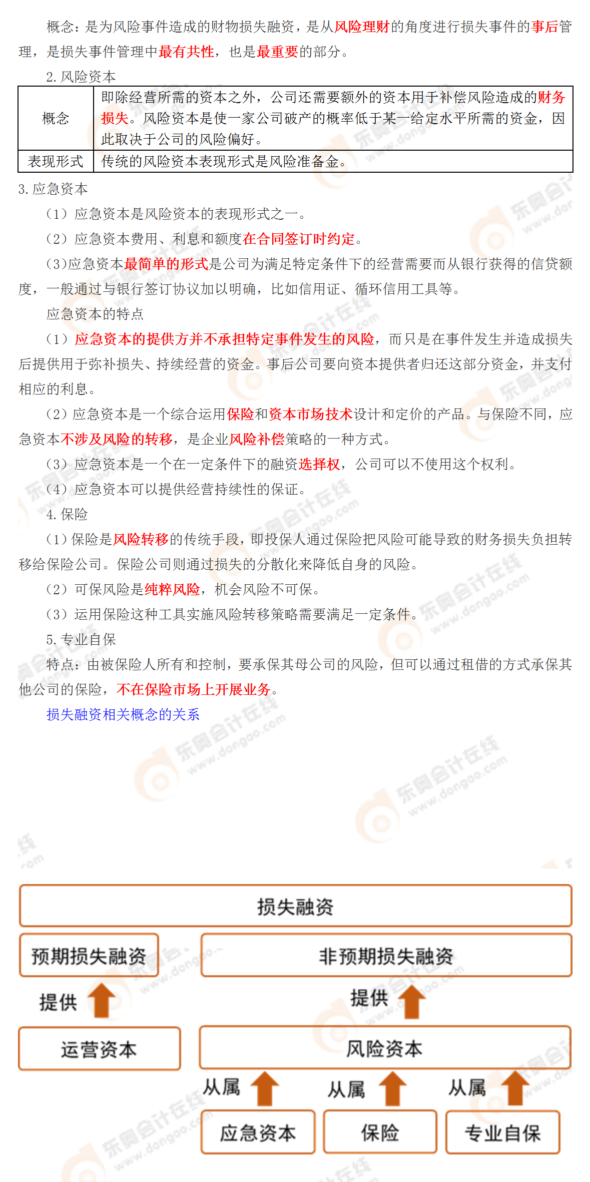 考點(diǎn)相關(guān)知識(shí)