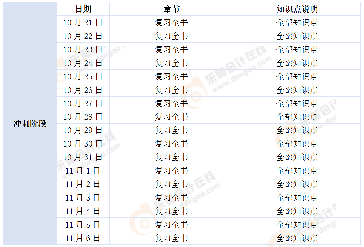 《財務(wù)與會計》學(xué)習(xí)計劃