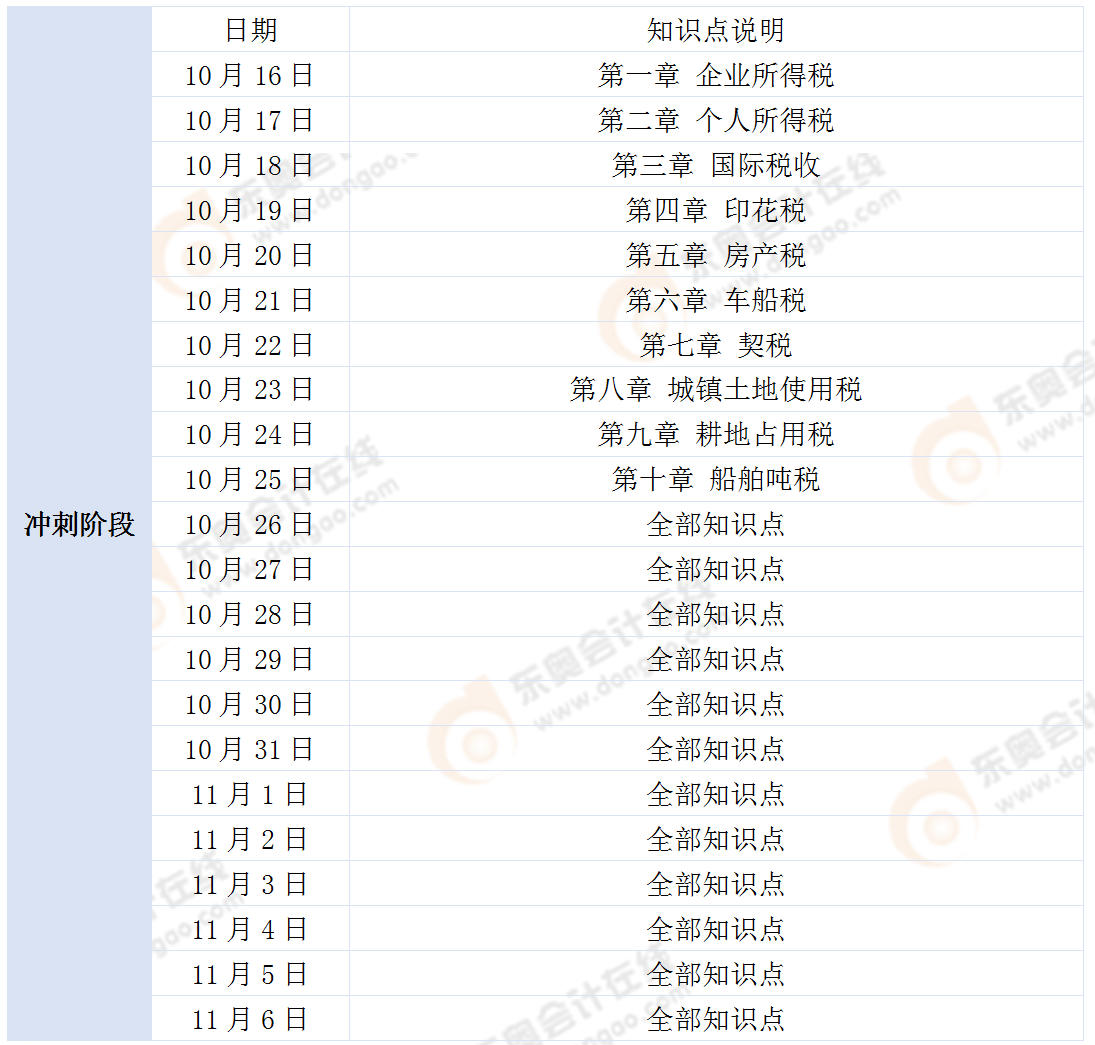 《稅法二》學(xué)習(xí)計劃