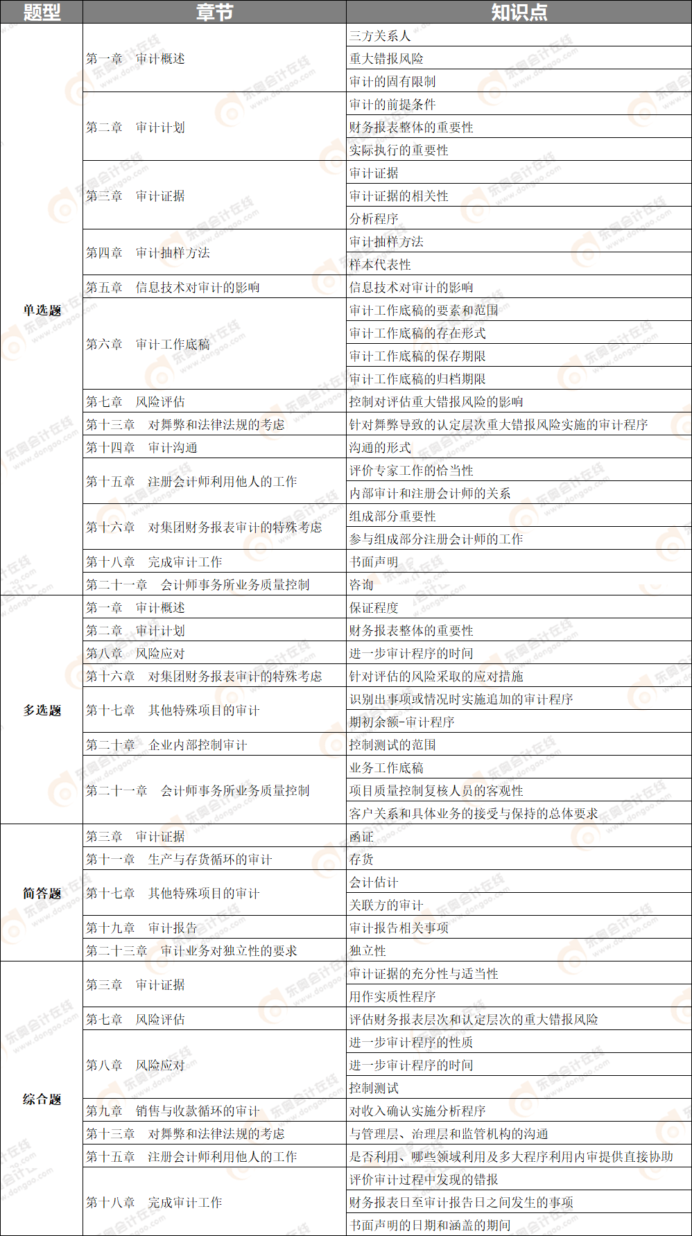 審計(jì)一 審計(jì)一