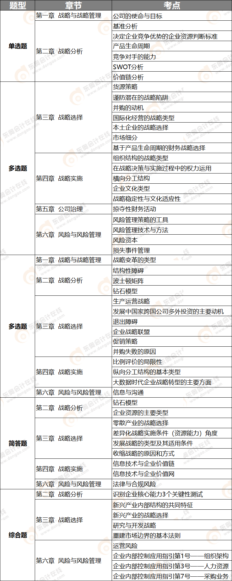 戰(zhàn)略 戰(zhàn)略