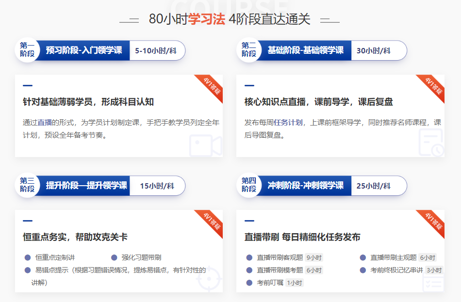 80小時學(xué)習(xí)法 4階段直達(dá)通關(guān)